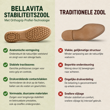 Afbeelding in Gallery-weergave laden, BellaVita comfortabele leren sandaal — Premium zacht · Antislip · Vederlicht