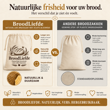 Afbeelding in Gallery-weergave laden, BroodLiefde – Houd brood langer vers. Natuurlijk, ambachtelijk en met echte bijenwas