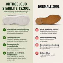 Afbeelding in Gallery-weergave laden, OrthoCloud - Pijnverlichtende, comfortabele sandalen | Antislip & vederlicht