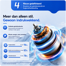 Afbeelding in Gallery-weergave laden, IJsBries Pro™ – Persoonlijke ventilator met actieve directe koeling — 199 standen, één druk op de knop en direct merkbaar koeler
