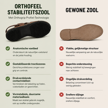 Afbeelding in Gallery-weergave laden, OrthoFeel - Pijnverlichtende comfortsandalen | Antislip &amp; vederlicht
