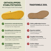 Afbeelding in Gallery-weergave laden, Orthoslipper — Pijnverlichtende comfortslippers | Antislip &amp; vederlicht
