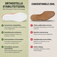 Afbeelding in Gallery-weergave laden, OrthoStella - Pijnverlichtende comfortsandalen | Antislip &amp; lichtgewicht
