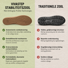 Afbeelding in Gallery-weergave laden, VivaStep sandalen - Pijnverlichtende comfortsandalen | Antislip &amp; lichtgewicht
